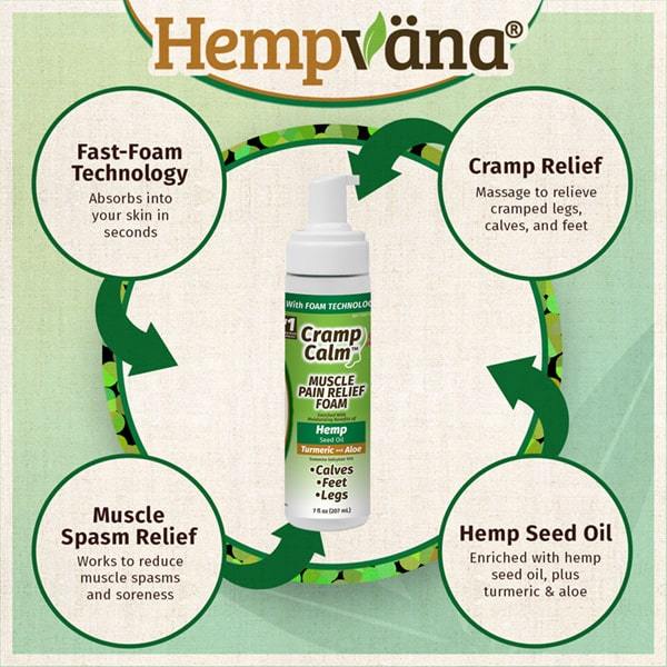 Cramp Calm infographic - fast foam technology, cramp relief, muscle spasm relief, hemp seed oil