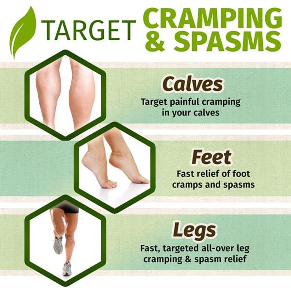 Targets cramping and spasms in calves, feet, and legs